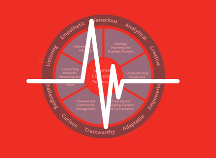 IC Diagnostic