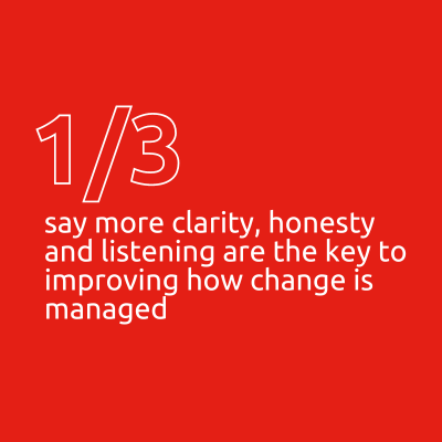 1/3 say more clarity, honesty and listening are the key to improving how change is managed