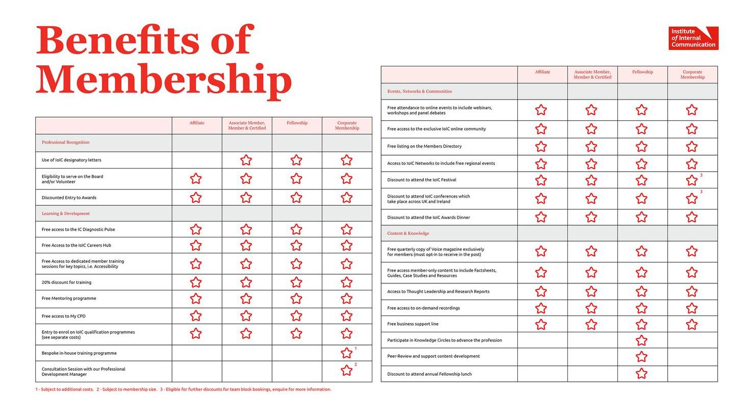 IoIC Member Benefits