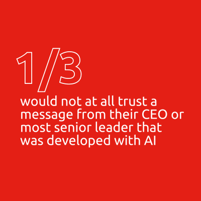 1/3 would not at all trust a message from their CEO or most senior leader that was developed with AI