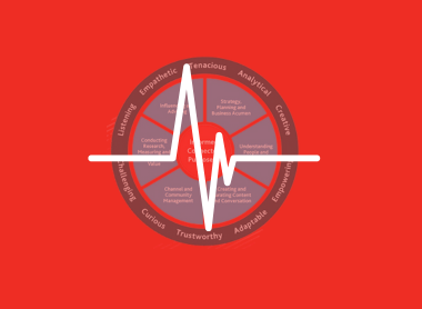 IC Diagnostic